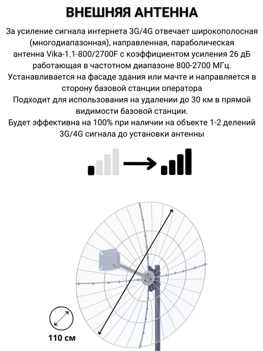 Роутер 4G Wi-Fi с параболической антенной Vika-1.1-800 2700, 4 г, фото 3
