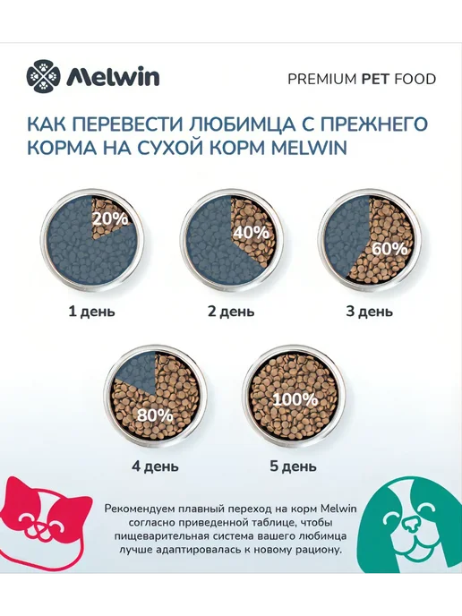 Сухой корм MELWIN Пищеварен… для собак, мелкие, чувствительное пищеварение, 10 кг, фото 2