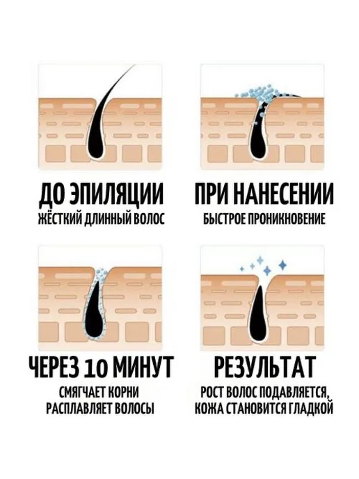 Спрей-пенка для депиляции и гладкости кожи, вариант, фото 2