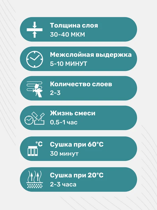 CAR BASE PAINT PROJECT Грунт Акриловый наполняющий Серый 4+1 HS 0,8л + 0,2л, 0,8 л, 0,2 л, фото 5