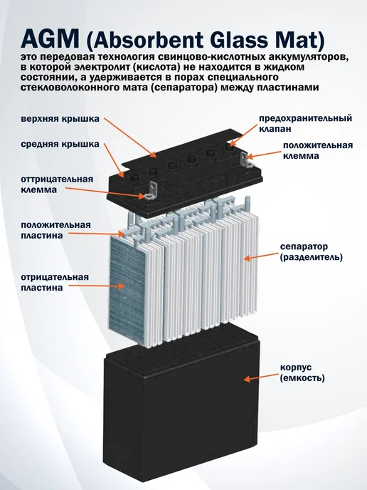Filum Аккумулятор 12V 9Ah AGM VRLA T2, батарея для ИБП 12В, вариант, фото 3