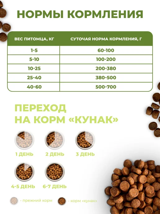 Сухой корм ООО "ТД КУНАК" для собак, гипоаллергенный, 2,5 кг, фото 3
