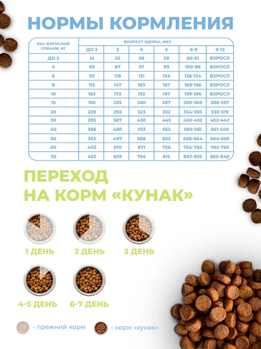 Сухой корм ООО "ТД КУНАК" Беременных Кормящих для собак, щенки, 2,5 кг, фото 3