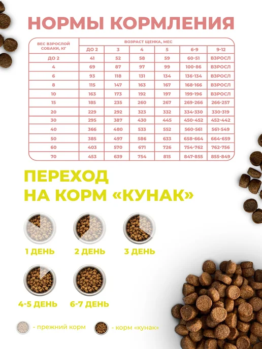 Сухой корм ООО "ТД КУНАК" для собак, щенки, индейка, 2,5 кг, фото 3