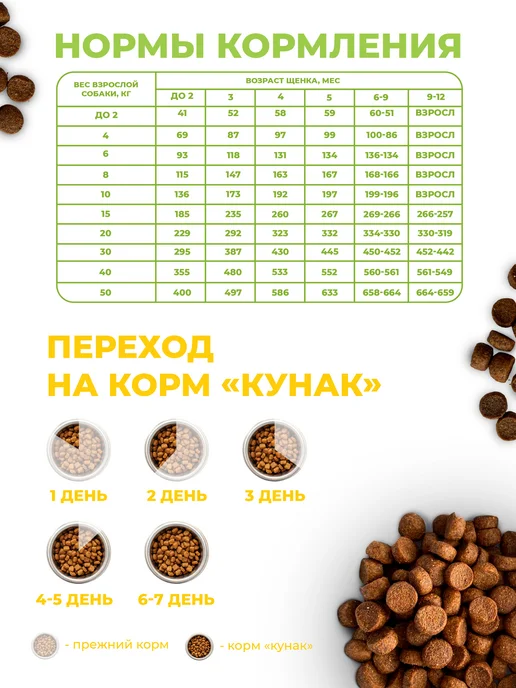 Сухой корм ООО "ТД КУНАК" Морковь для собак, щенки, ягненок, 1,5 кг, фото 3
