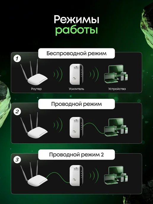 Усилитель Wi-Fi сигнала, белый, фото 7