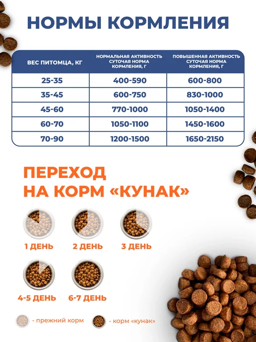 Сухой корм ООО "ТД КУНАК" Океаническая для собак, рыба, 15 кг, фото 3
