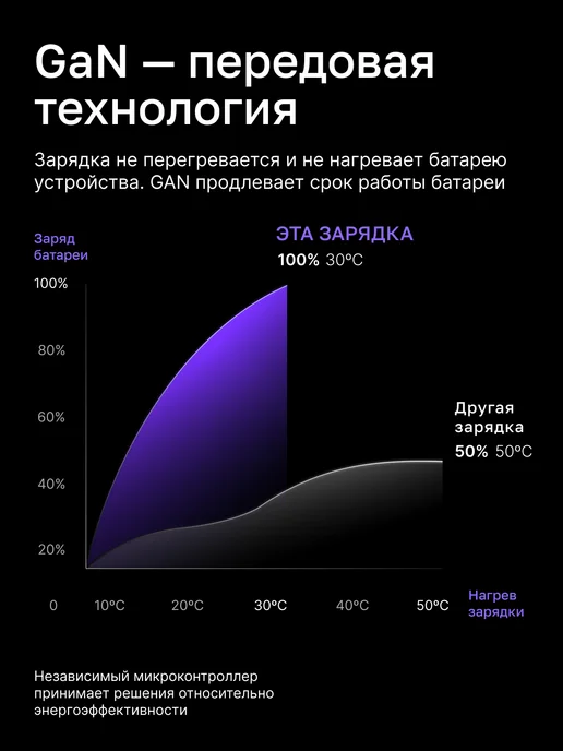 Блок быстрой зарядки для телефона iphone и android, белый, фото 2