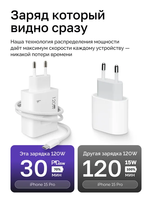 Блок быстрой зарядки для телефона iphone и android, белый, фото 6