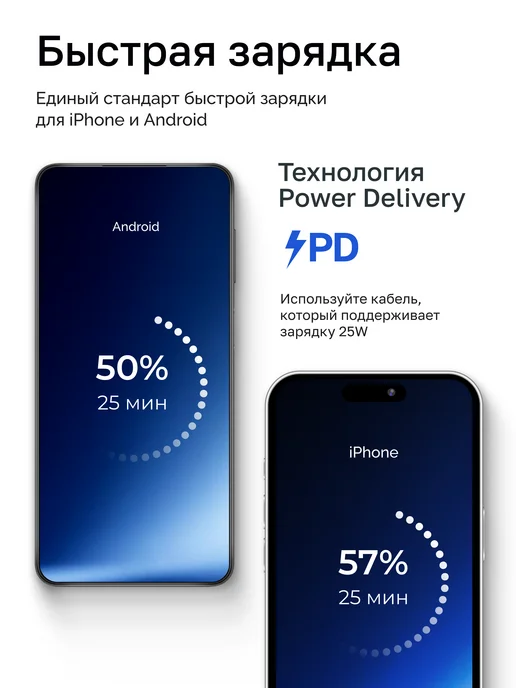 Блок зарядки USB Type-c для iPhone и Android, белый, фото 3