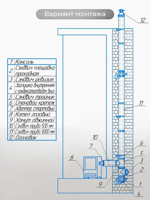 Дымоходная труба Ф 110 L 0 50м (AISI_430 0 5) Ferrum, 110 л, 50 м, фото 4