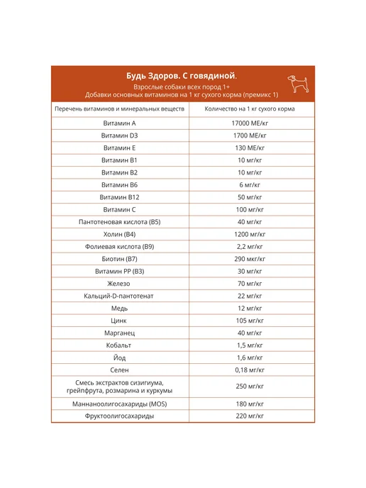 Сухой корм Будь здоров для собак, 2,5 кг, фото 2