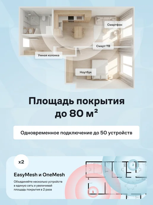 Дом.ру Wifi роутер для дома Wave AX1500 белый, белый, фото 2