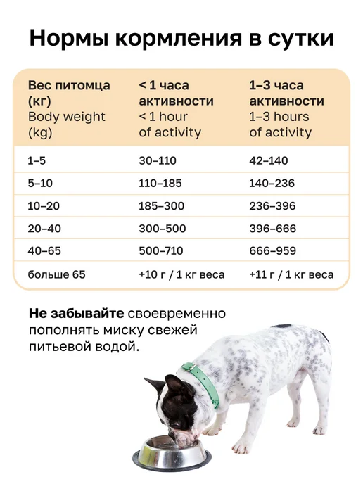 Сухой корм Organix Фруктами для собак, индейка, 20 кг, фото 8