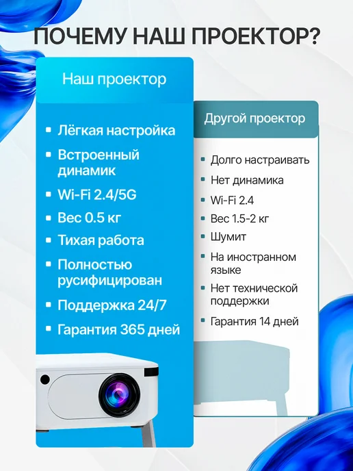 Проектор для фильмов на стену домашний кинотеатр, белый, фото 8
