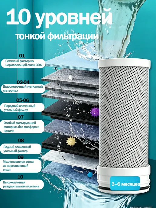 Композитный антибактериальный фильтрующий элемент，2 шт, 2 шт, фото 3
