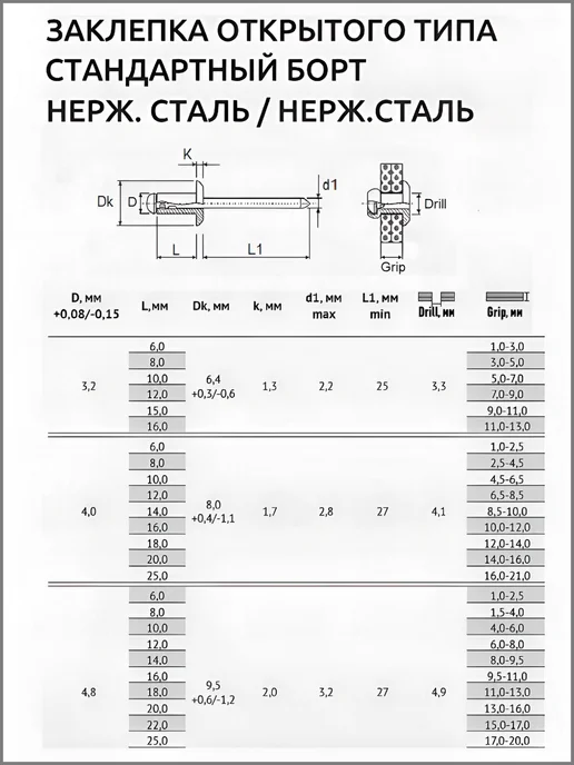 Заклепка Нержавеющая вытяжная A2 3,2х6 25 шт нерж клепки, 3.2x10, 50 шт, фото 5