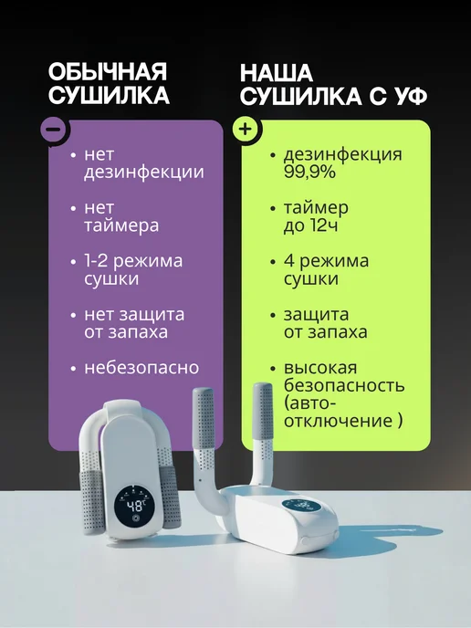 Топ сезона Сушилка для обуви электрическая, белый, фото 8