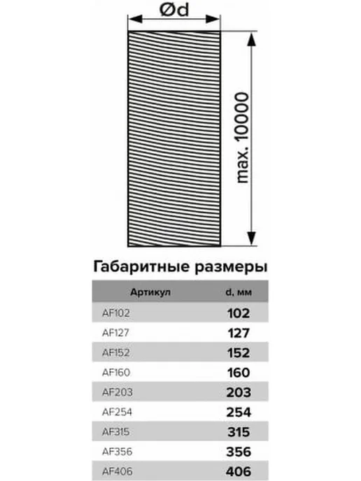 Гофра 203 мм 10 метров для вентиляции гибкая армированная, 10 м, фото 3