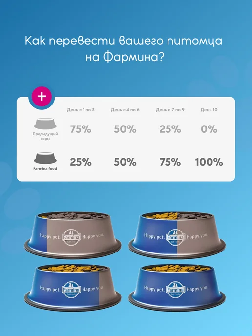 Сухой корм Farmina Кастрированных для собак, стерилизованные, 2 кг, фото 5