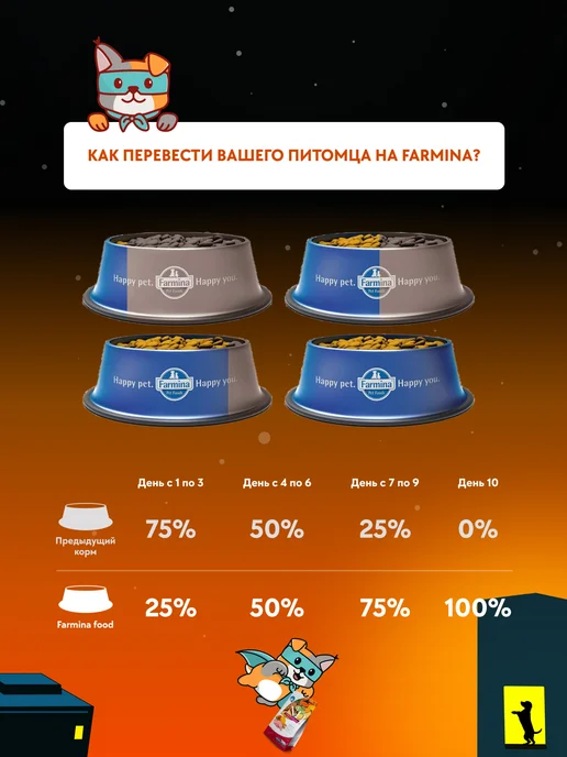 Сухой корм Farmina Фруктами для собак, свинина, 1,5 кг, фото 6