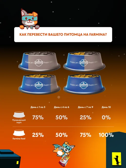 Сухой корм Farmina Фармина Фруктами для собак, ягненок, 1,5 кг, фото 6