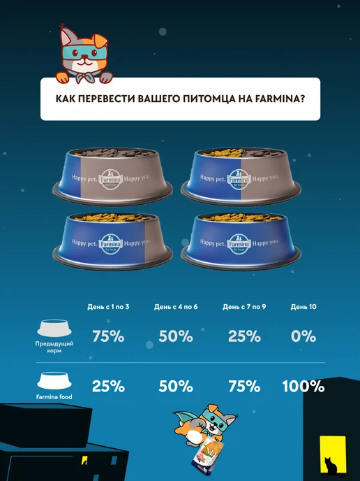 Сухой корм Farmina Маленьких для собак, ягненок, 0,8 кг, фото 6