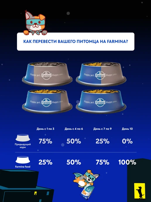 Сухой корм Farmina Апельсином Маленьких для собак, треска, 0,8 кг, фото 6