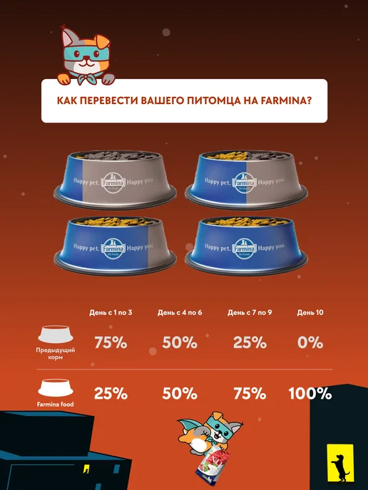 Сухой корм Farmina Нарушениями Пищеварения для собак, мелкие, 0,8 кг, фото 7