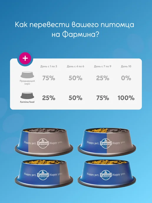 Сухой корм Farmina Фармина Нарушением для собак, 2 кг, фото 5