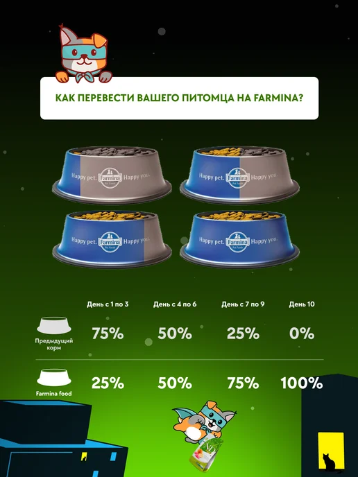 Сухой корм Farmina Фармина Кошачий для собак, взрослые, ягненок, 1,8 кг, фото 6