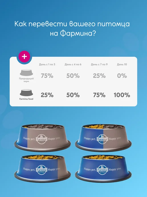 Сухой корм Farmina Диетический для собак, гипоаллергенный, 2 кг, фото 5