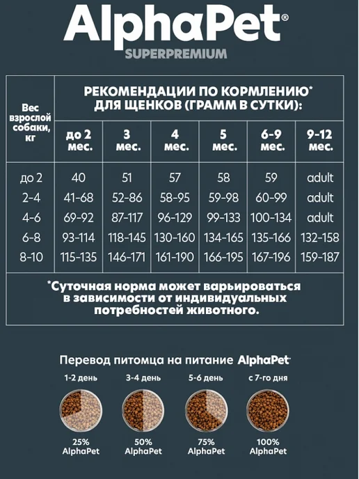 Сухой корм AlphaPet для собак, мелкие, щенки, индейка, ягненок, 1 кг, фото 8