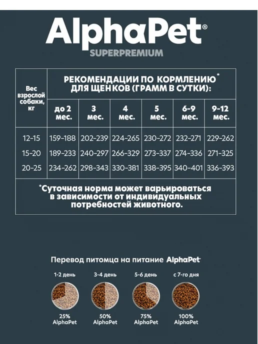 Сухой корм AlphaPet для собак, средние, щенки, говядина, 0,9 кг, фото 7