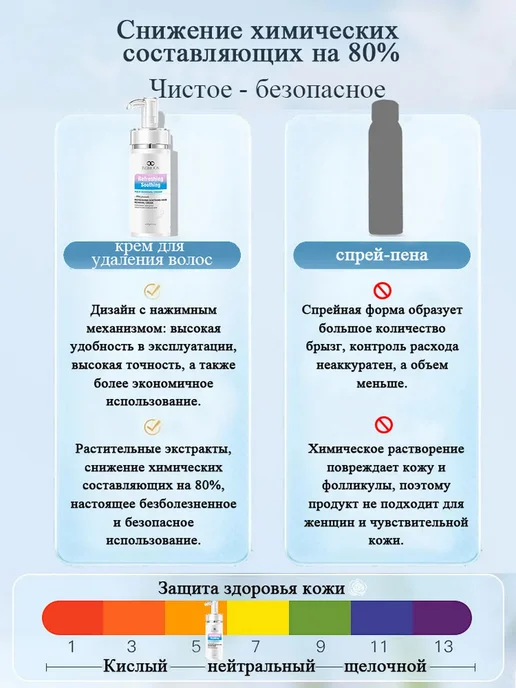 Крем для депиляции чувствительной кожи, вариант, фото 7