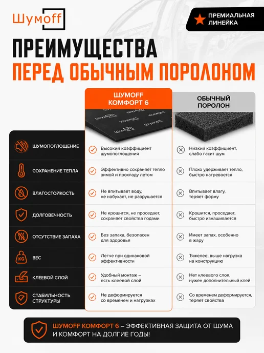 Шумоизоляция Комфорт Софт 6мм. Теплоизоляция самоклеящаяся, вариант, фото 8
