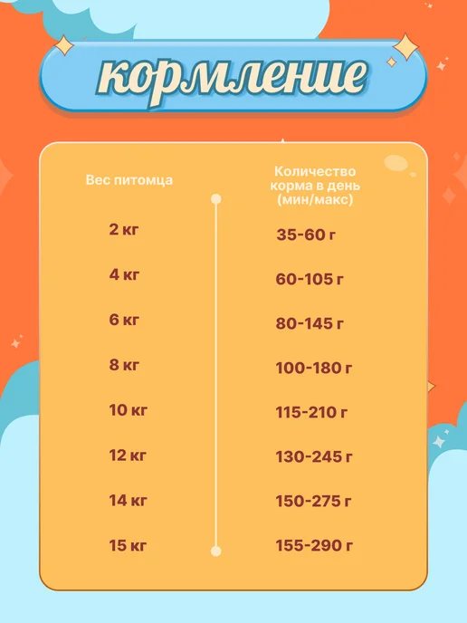 Сухой корм Farmina для собак, взрослые, мелкие, ягненок, 0,8 кг, фото 4