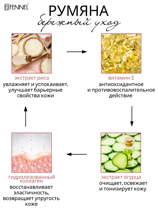 Fennel Румяна - Pink, розовый, фото 3