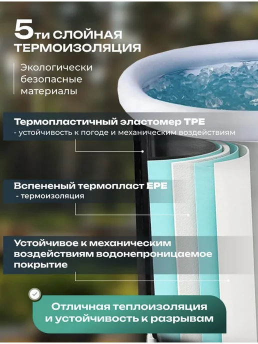 Ледяная ванна - мобильная купель для льда Ice Bath Bear Pro, черный, фото 2