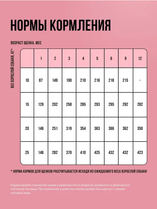 Сухой корм BOWL WOW для собак, щенки, индейка, ягненок, 0,8 кг, фото 7