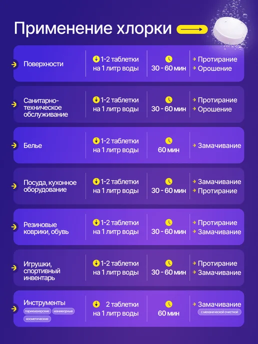 Любимые товары мастеров Хлорка в таблетках дезинфицирующее средство, вариант, фото 6