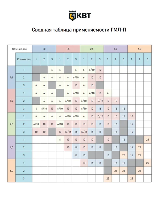 КВТ Гильза соединительная для проводов ГМЛ-П 6, серый, фото 8