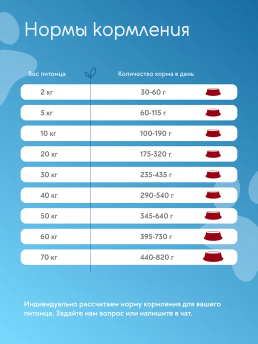 Сухой корм Farmina Поддержания Работы для собак, 2 кг, фото 4
