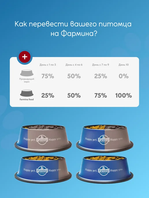 Сухой корм Farmina Поддержания Работы для собак, 2 кг, фото 5
