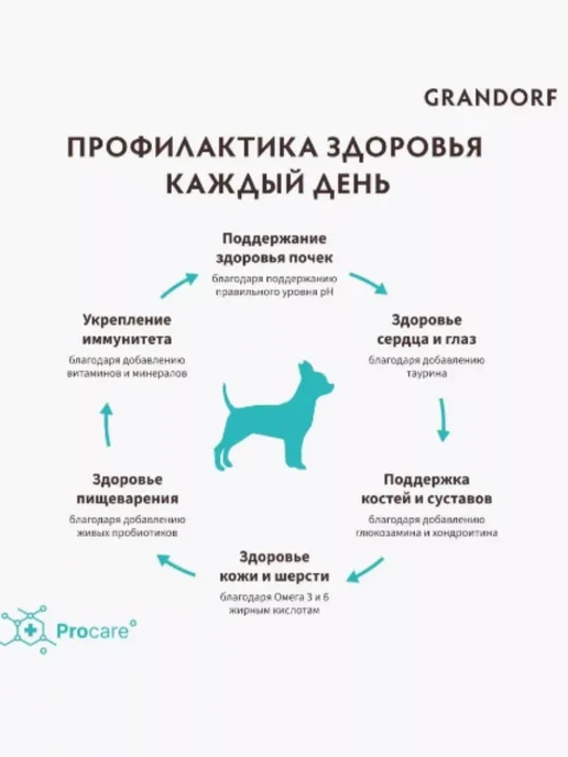 Сухой корм Grandorf' Meat Recipe для собак, мелкие, мясо, 1 кг, фото 7