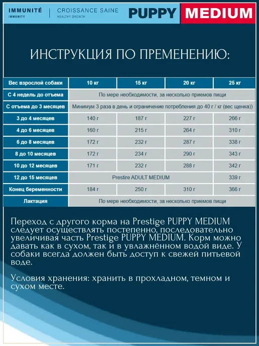 Сухой корм Flatazor Prestige для собак, средние, щенки, 12 кг, фото 6