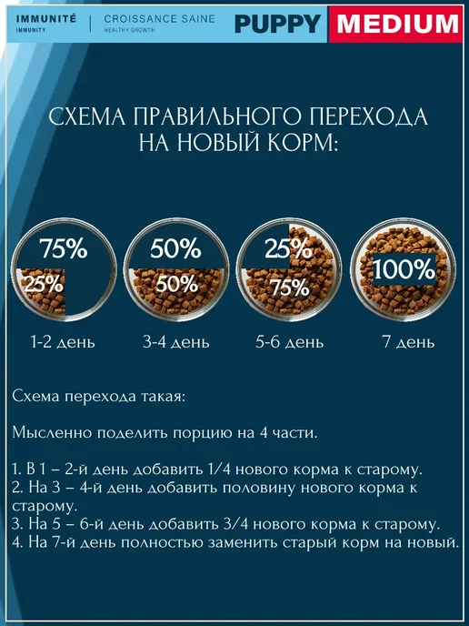 Сухой корм Flatazor Prestige для собак, средние, щенки, 12 кг, фото 7