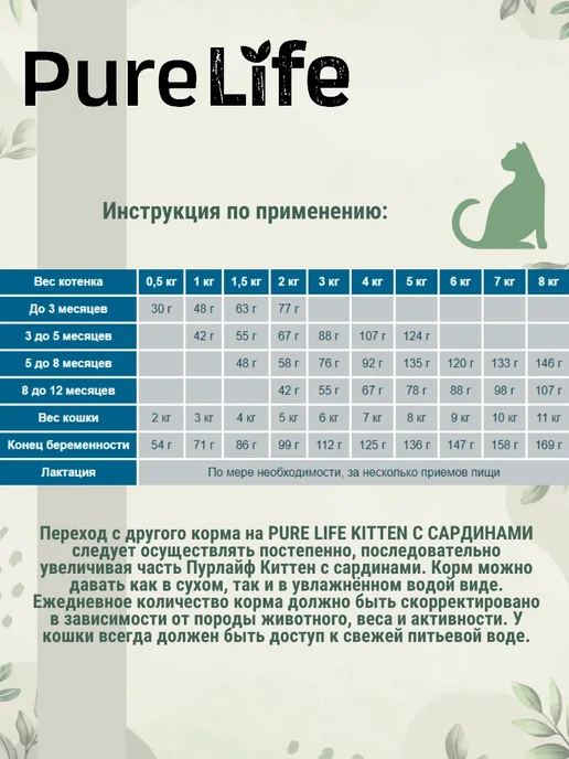 Сухой корм Flatazor Котят Pure для собак, беззерновой, 2 кг, фото 8