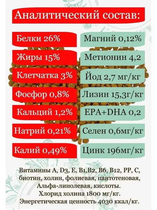 Сухой корм Flatazor Elite для собак, крупные, 20 кг, фото 6