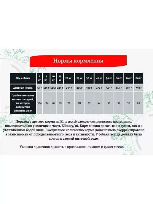 Сухой корм Flatazor Elite Птицей для собак, 20 кг, фото 3